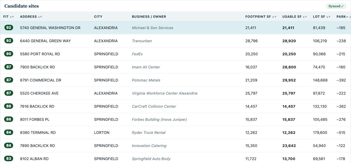 Candidate table ranked by fit score, best matches first