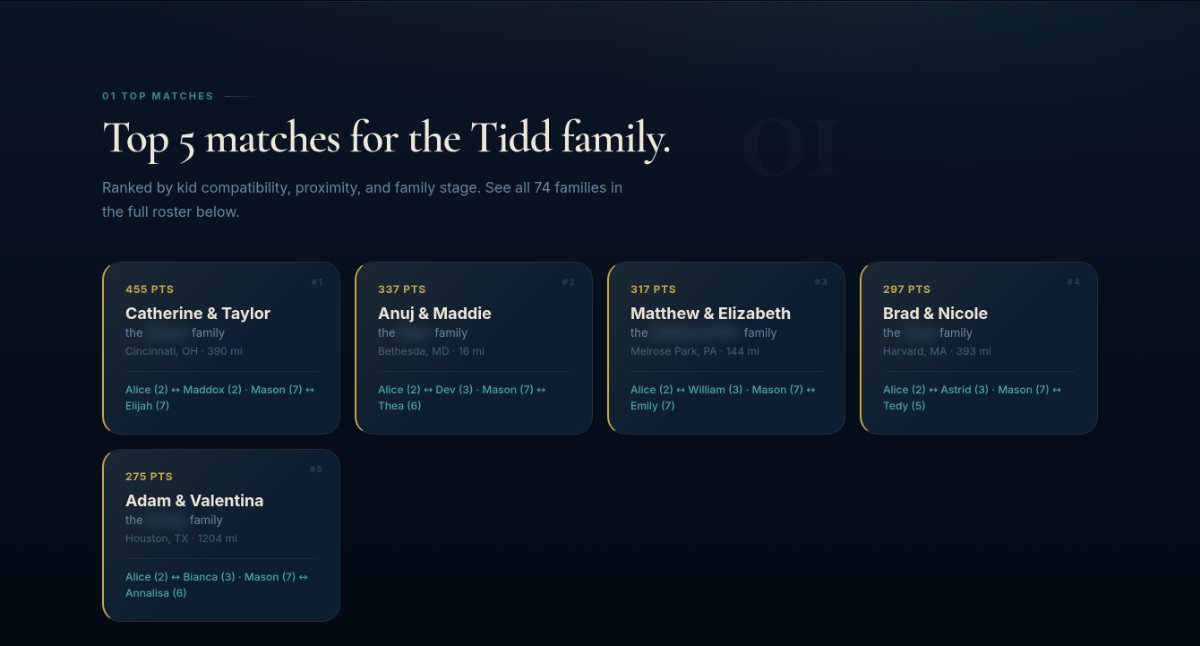 Your top-5 best-matched families